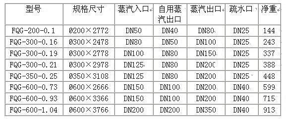 分气缸